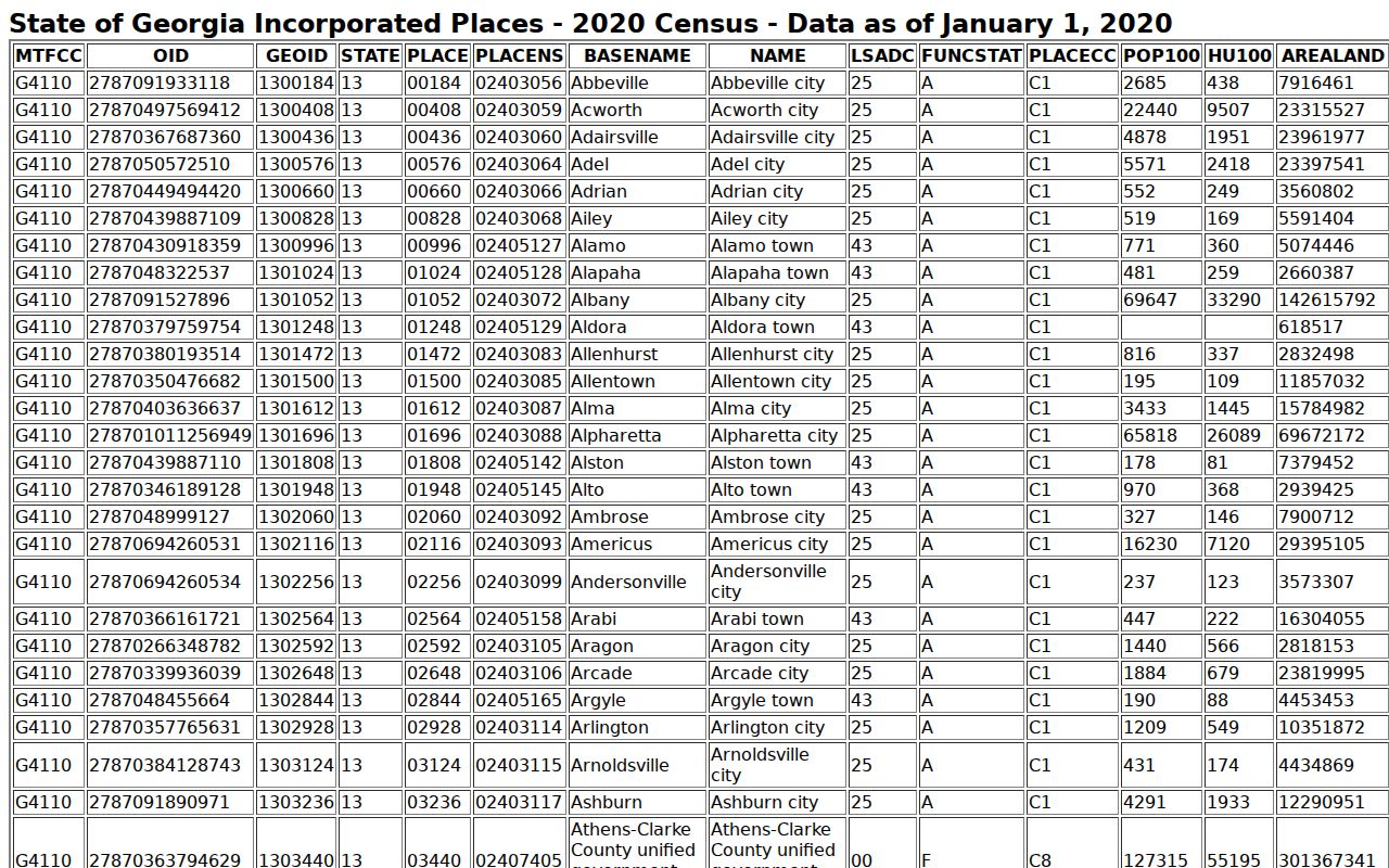 Official Census table showing Cadwell municipal population context